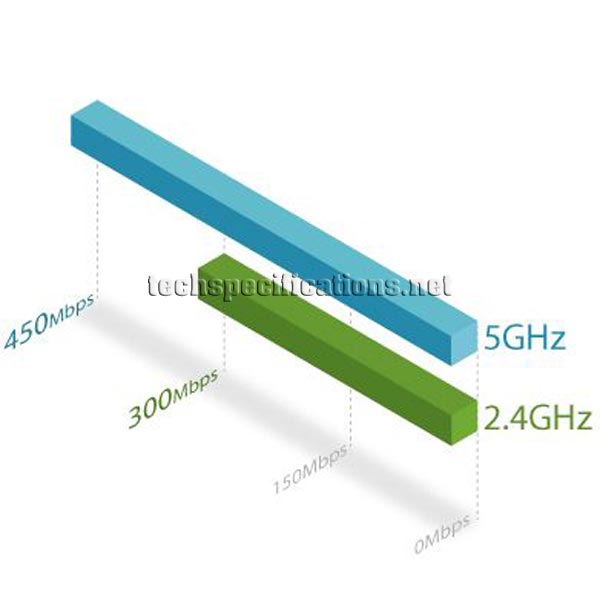 TP-Link AC750