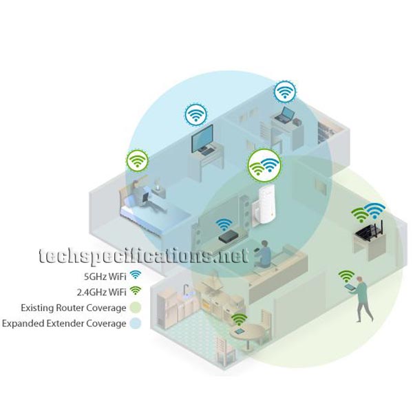 TP-Link AC750