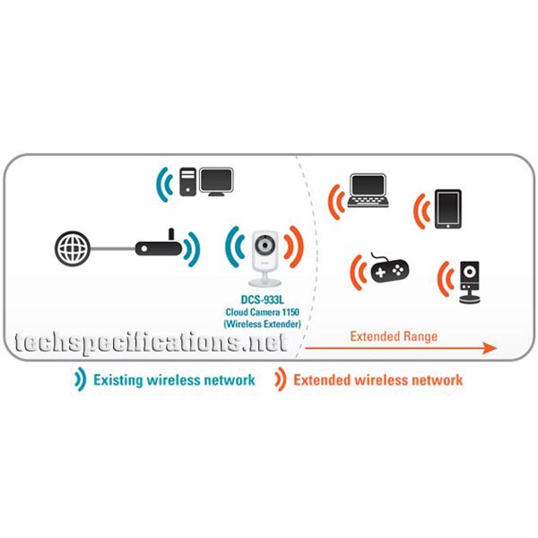 D link 933l подключение по wifi