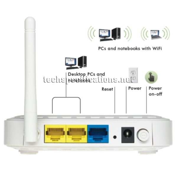 Настройка роутера netgear wnr612